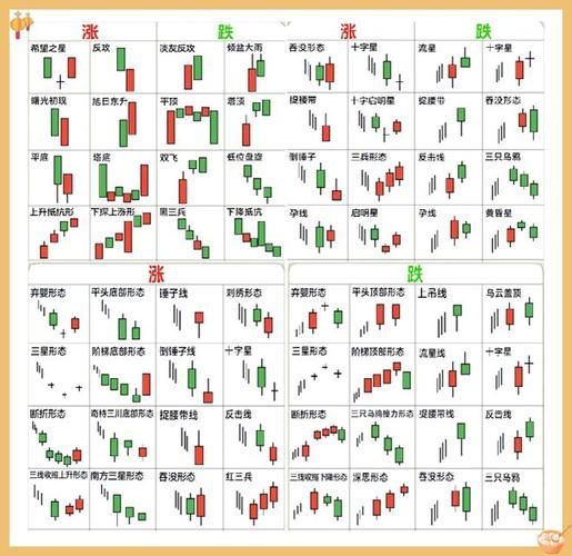 股票图怎么看_新手如何分析K线走势-第2张图片-俊逸知识馆 股票图怎么看_新手如何分析K线走势-第2张图片-俊逸知识馆