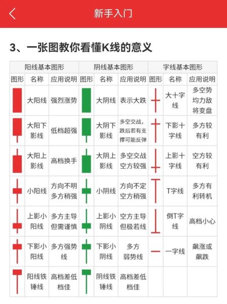 股票图怎么看_新手如何分析K线走势-第1张图片-俊逸知识馆 股票图怎么看_新手如何分析K线走势-第1张图片-俊逸知识馆