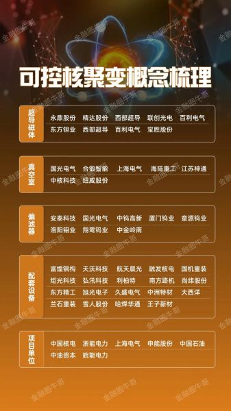 可控核聚变股票有哪些_可控核聚变概念股龙头-第3张图片-俊逸知识馆 可控核聚变股票有哪些_可控核聚变概念股龙头-第3张图片-俊逸知识馆