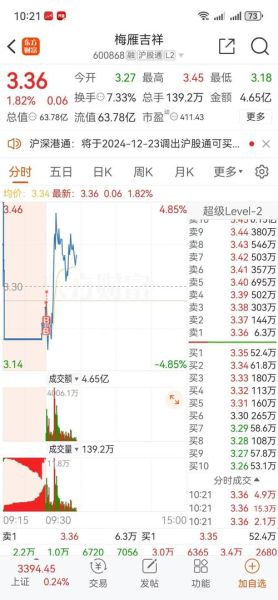 梅雁吉祥股票股吧_梅雁吉祥还能买吗-第1张图片-俊逸知识馆 梅雁吉祥股票股吧_梅雁吉祥还能买吗-第1张图片-俊逸知识馆