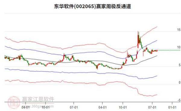 东华软件股票值得长期持有吗_东华软件股吧最新分析-第3张图片-俊逸知识馆