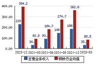 八一钢铁股票值得买吗_八一钢铁最新行情分析-第3张图片-俊逸知识馆 八一钢铁股票值得买吗_八一钢铁最新行情分析-第3张图片-俊逸知识馆