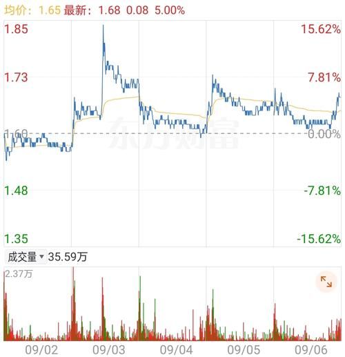 易事特股票值得买吗_易事特股票未来走势如何-第3张图片-俊逸知识馆