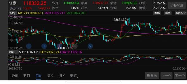 申万宏源000166股票怎么样_000166未来走势预测-第2张图片-俊逸知识馆 申万宏源000166股票怎么样_000166未来走势预测-第2张图片-俊逸知识馆