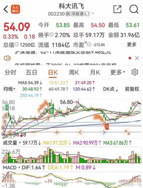 新浪股票实时行情怎么看_新浪股票数据接口怎么用-第3张图片-俊逸知识馆