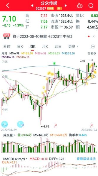 300679股票怎么样_未来走势分析-第2张图片-俊逸知识馆