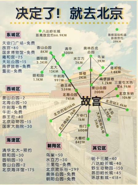 北京景区地图_怎么规划一日游路线-第3张图片-俊逸知识馆 北京景区地图_怎么规划一日游路线-第3张图片-俊逸知识馆