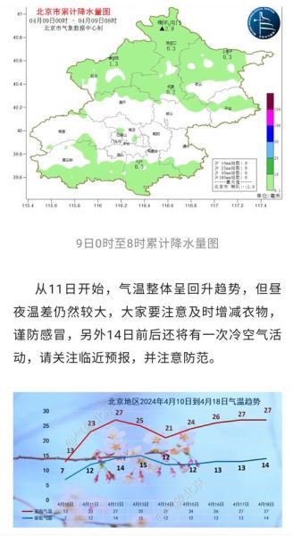 北京今明两天会下雨吗_北京明天降温几度-第1张图片-俊逸知识馆 北京今明两天会下雨吗_北京明天降温几度-第1张图片-俊逸知识馆