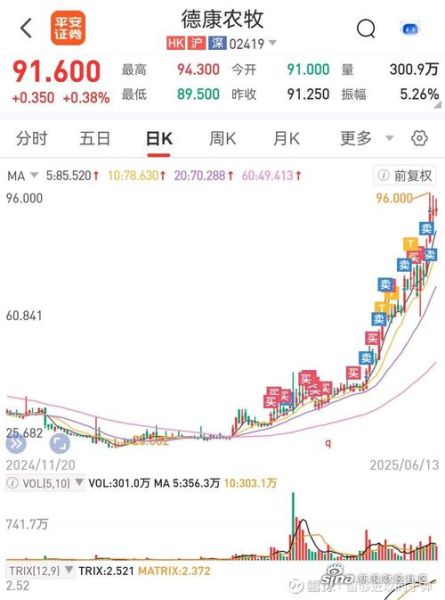 猪肉股票还能涨吗_猪肉板块龙头股有哪些-第3张图片-俊逸知识馆 猪肉股票还能涨吗_猪肉板块龙头股有哪些-第3张图片-俊逸知识馆