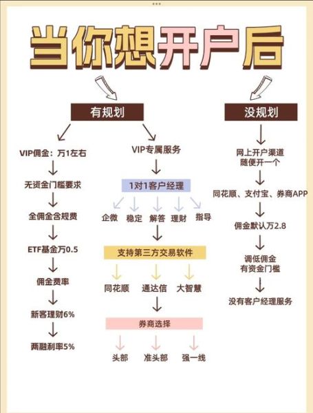 新手怎么买A股_A股开户流程详解-第2张图片-俊逸知识馆 新手怎么买A股_A股开户流程详解-第2张图片-俊逸知识馆