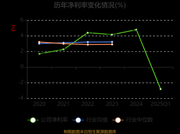 新疆交建股票怎么样_新疆交建未来走势预测-第2张图片-俊逸知识馆