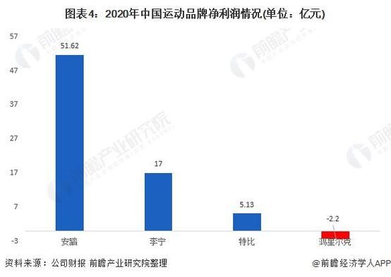 鸿星尔克股票代码是多少_鸿星尔克上市了吗-第2张图片-俊逸知识馆 鸿星尔克股票代码是多少_鸿星尔克上市了吗-第2张图片-俊逸知识馆