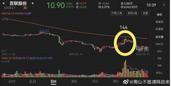 百联股票值得买吗_百联股份未来走势-第2张图片-俊逸知识馆 百联股票值得买吗_百联股份未来走势-第2张图片-俊逸知识馆