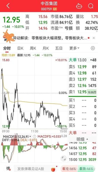 百联股票值得买吗_百联股份未来走势-第3张图片-俊逸知识馆 百联股票值得买吗_百联股份未来走势-第3张图片-俊逸知识馆