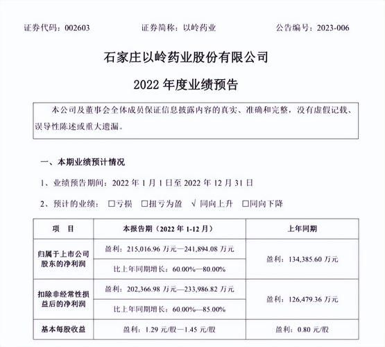 以岭药业股票怎么样_值得长期投资吗-第1张图片-俊逸知识馆 以岭药业股票怎么样_值得长期投资吗-第1张图片-俊逸知识馆