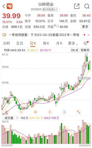 以岭药业股票股吧最新消息_以岭药业股票还能买吗-第3张图片-俊逸知识馆 以岭药业股票股吧最新消息_以岭药业股票还能买吗-第3张图片-俊逸知识馆