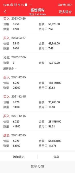 富煌钢构股票怎么样_富煌钢构股票值得长期持有吗-第2张图片-俊逸知识馆 富煌钢构股票怎么样_富煌钢构股票值得长期持有吗-第2张图片-俊逸知识馆