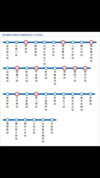 北京地铁四号线首末班车时间_四号线末班车几点-第2张图片-俊逸知识馆 北京地铁四号线首末班车时间_四号线末班车几点-第2张图片-俊逸知识馆