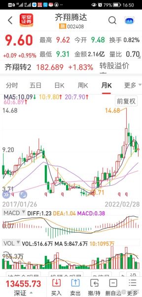 齐翔腾达股票怎么样_齐翔腾达未来走势分析-第1张图片-俊逸知识馆 齐翔腾达股票怎么样_齐翔腾达未来走势分析-第1张图片-俊逸知识馆