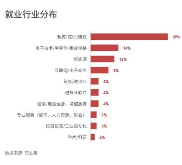 物理专业就业前景怎么样_物理专业学什么-第3张图片-俊逸知识馆 物理专业就业前景怎么样_物理专业学什么-第3张图片-俊逸知识馆