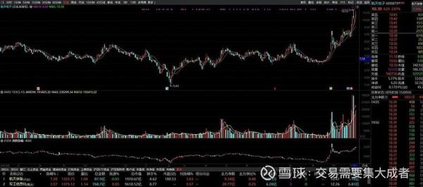 航天电子股票怎么样_航天电子未来走势分析-第1张图片-俊逸知识馆 航天电子股票怎么样_航天电子未来走势分析-第1张图片-俊逸知识馆