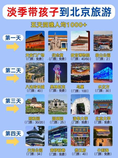 北京旅游淡季是几月份_淡季门票多少钱-第3张图片-俊逸知识馆 北京旅游淡季是几月份_淡季门票多少钱-第3张图片-俊逸知识馆