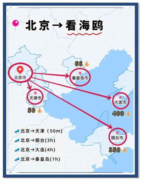 北京有海吗_北京离海有多远-第2张图片-俊逸知识馆 北京有海吗_北京离海有多远-第2张图片-俊逸知识馆
