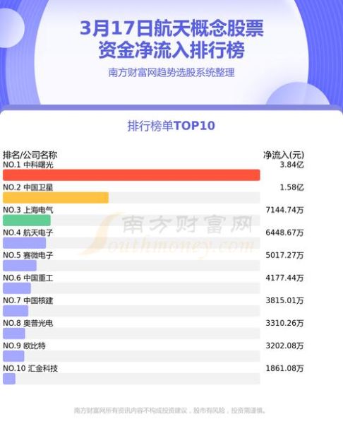 航天电子股票怎么样_航天电子未来走势分析-第3张图片-俊逸知识馆 航天电子股票怎么样_航天电子未来走势分析-第3张图片-俊逸知识馆