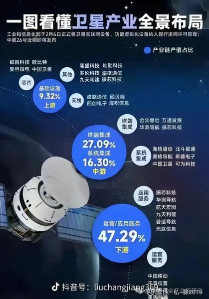 中国北斗股票值得投资吗_北斗导航龙头股有哪些-第3张图片-俊逸知识馆 中国北斗股票值得投资吗_北斗导航龙头股有哪些-第3张图片-俊逸知识馆