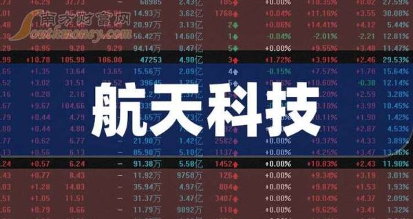 航天工程股票值得买吗_航天工程股票未来走势-第3张图片-俊逸知识馆 航天工程股票值得买吗_航天工程股票未来走势-第3张图片-俊逸知识馆