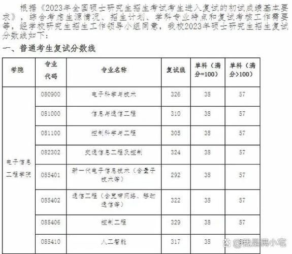 北京交通大学研究生招生条件_北京交通大学研究生好考吗-第3张图片-俊逸知识馆