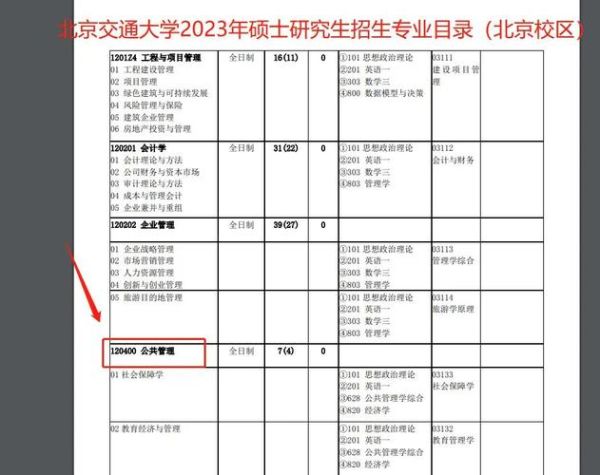 北京交通大学研究生招生条件_北京交通大学研究生好考吗-第1张图片-俊逸知识馆