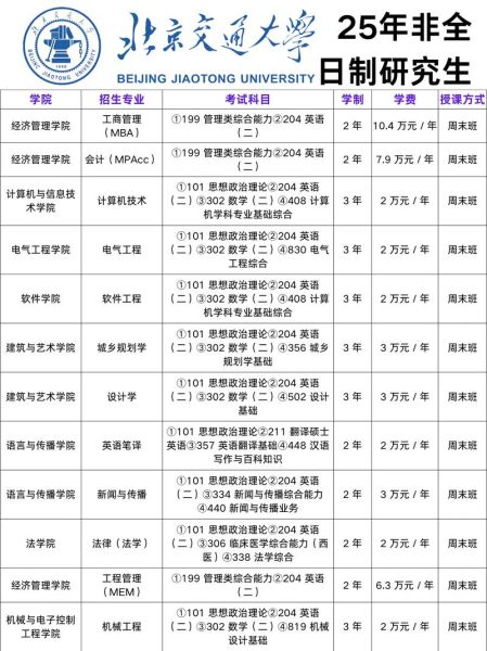 北京交通大学研究生招生条件_北京交通大学研究生好考吗-第2张图片-俊逸知识馆