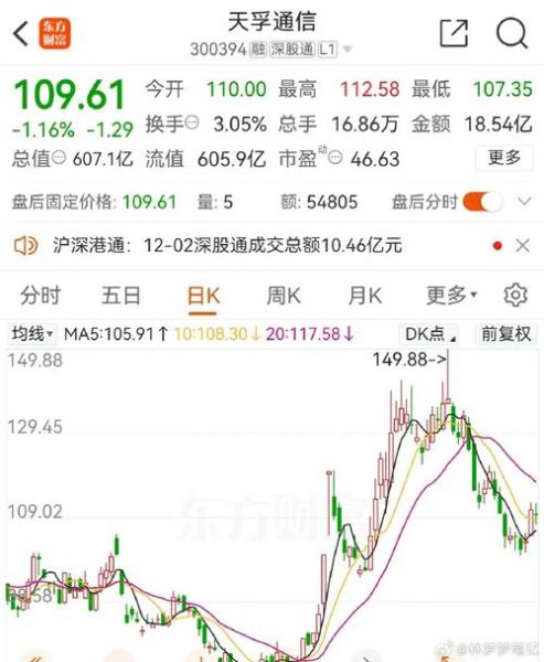 天孚通信股票值得买吗_天孚通信未来走势分析-第1张图片-俊逸知识馆