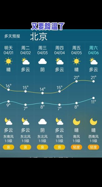 北京未来30天天气怎么样_北京一个月天气预报查询-第1张图片-俊逸知识馆 北京未来30天天气怎么样_北京一个月天气预报查询-第1张图片-俊逸知识馆