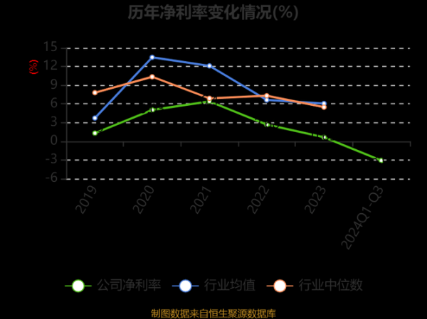 安彩高科股票怎么样_安彩高科未来走势预测-第3张图片-俊逸知识馆