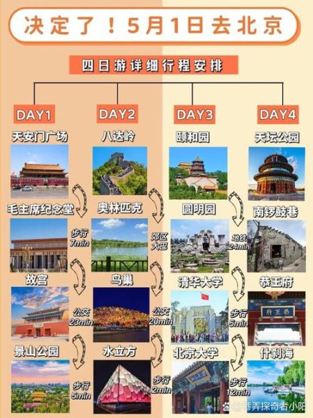 北京旅游攻略必去景点_北京旅游最佳时间-第3张图片-俊逸知识馆