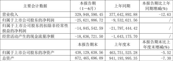 600156股票怎么样_华升股份值得投资吗-第2张图片-俊逸知识馆 600156股票怎么样_华升股份值得投资吗-第2张图片-俊逸知识馆
