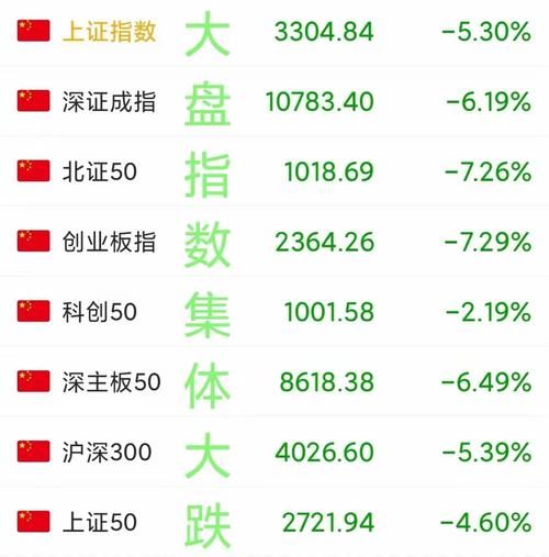 今日股市为何大跌_明天还会再跌吗-第2张图片-俊逸知识馆