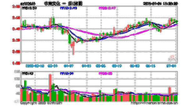 中南文化股票怎么样_还能买吗-第1张图片-俊逸知识馆 中南文化股票怎么样_还能买吗-第1张图片-俊逸知识馆