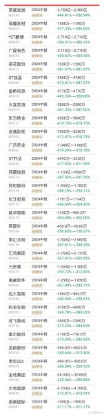 中南文化股票怎么样_还能买吗-第3张图片-俊逸知识馆 中南文化股票怎么样_还能买吗-第3张图片-俊逸知识馆