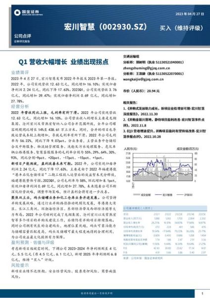宏川智慧股票值得长期持有吗_宏川智慧股票未来走势如何-第1张图片-俊逸知识馆 宏川智慧股票值得长期持有吗_宏川智慧股票未来走势如何-第1张图片-俊逸知识馆