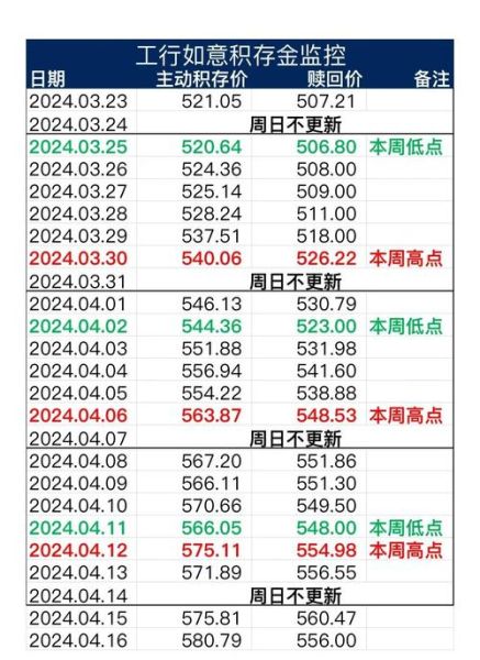 600580股票怎么样_600580未来走势预测-第1张图片-俊逸知识馆 600580股票怎么样_600580未来走势预测-第1张图片-俊逸知识馆