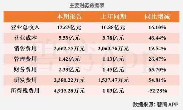 宏川智慧股票值得长期持有吗_宏川智慧股票未来走势如何-第2张图片-俊逸知识馆 宏川智慧股票值得长期持有吗_宏川智慧股票未来走势如何-第2张图片-俊逸知识馆