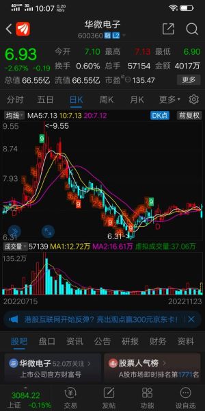 华微电子股票股吧_华微电子还能涨吗-第2张图片-俊逸知识馆 华微电子股票股吧_华微电子还能涨吗-第2张图片-俊逸知识馆