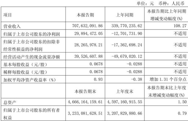 恒润医药股票怎么样_恒润医药股票值得长期持有吗-第1张图片-俊逸知识馆 恒润医药股票怎么样_恒润医药股票值得长期持有吗-第1张图片-俊逸知识馆