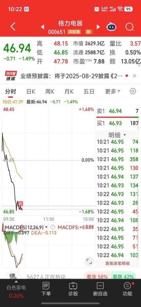 美的集团股票股吧_值得长期持有吗-第1张图片-俊逸知识馆 美的集团股票股吧_值得长期持有吗-第1张图片-俊逸知识馆