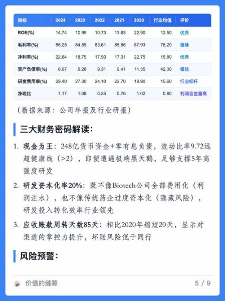 恒润医药股票怎么样_恒润医药股票值得长期持有吗-第2张图片-俊逸知识馆 恒润医药股票怎么样_恒润医药股票值得长期持有吗-第2张图片-俊逸知识馆