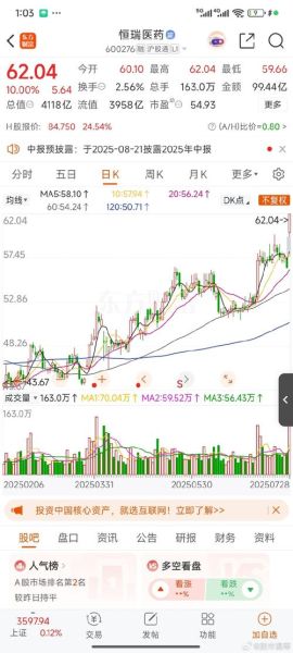 恒润医药股票怎么样_恒润医药股票值得长期持有吗-第3张图片-俊逸知识馆 恒润医药股票怎么样_恒润医药股票值得长期持有吗-第3张图片-俊逸知识馆