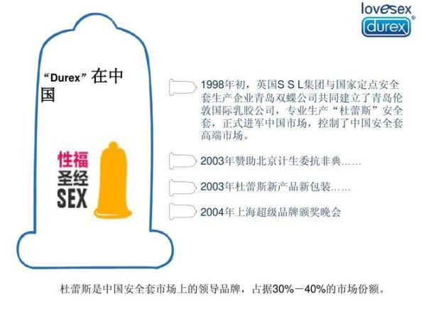 杜蕾斯股票代码_杜蕾斯股票怎么买-第3张图片-俊逸知识馆 杜蕾斯股票代码_杜蕾斯股票怎么买-第3张图片-俊逸知识馆